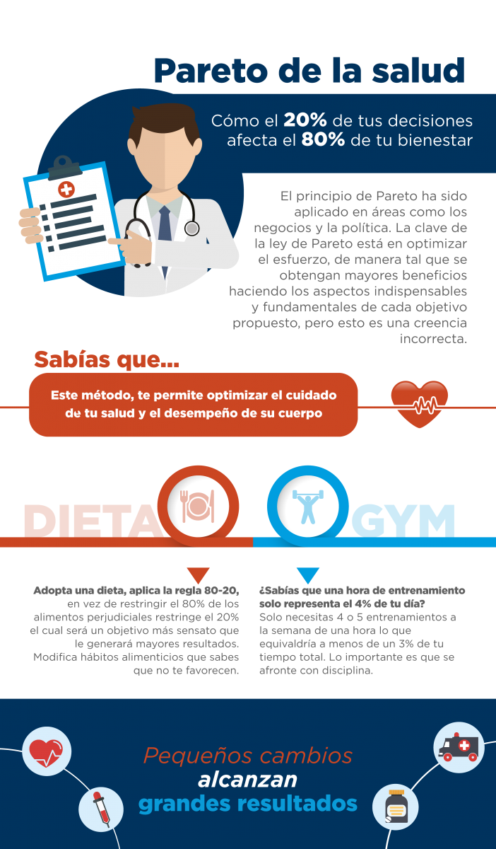 Infografía pareto de la salud