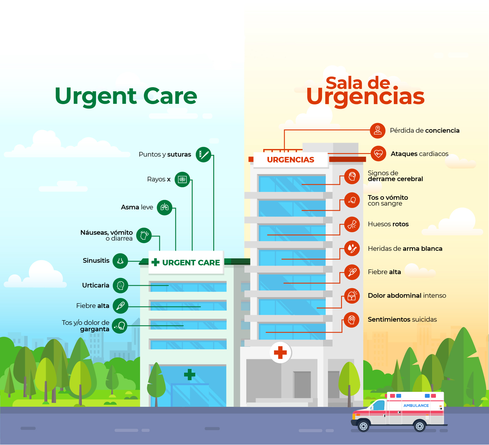 Infografía Urgent Care y Emergency Room
